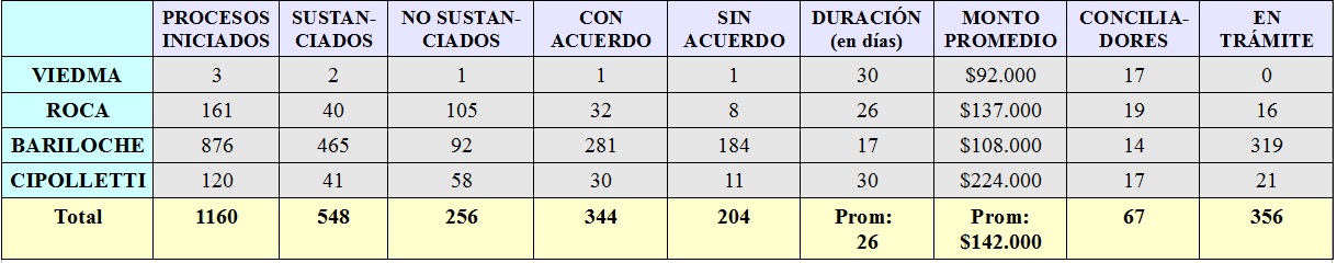 CONCILIACIÓN LABORAL